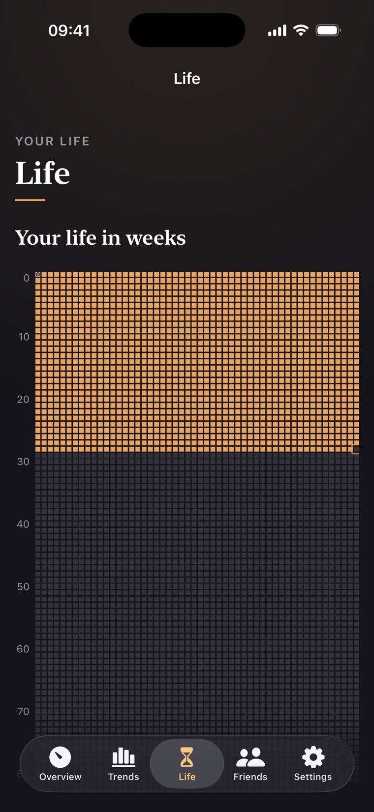 The finit Life tab: a life-in-weeks grid, the lived weeks filled amber, the remaining ones dark.